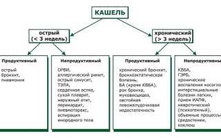 Сильный кашель у ребенка ночью