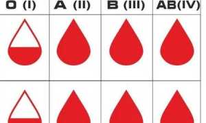 Группа крови ребенка