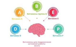 12 витаминов от нервов и стресса — список для мужчин и женщин