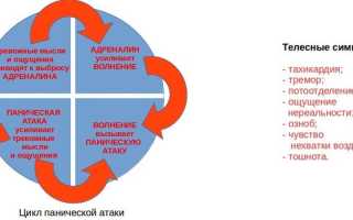 Панические атаки – симптомы и лечение в домашних условиях